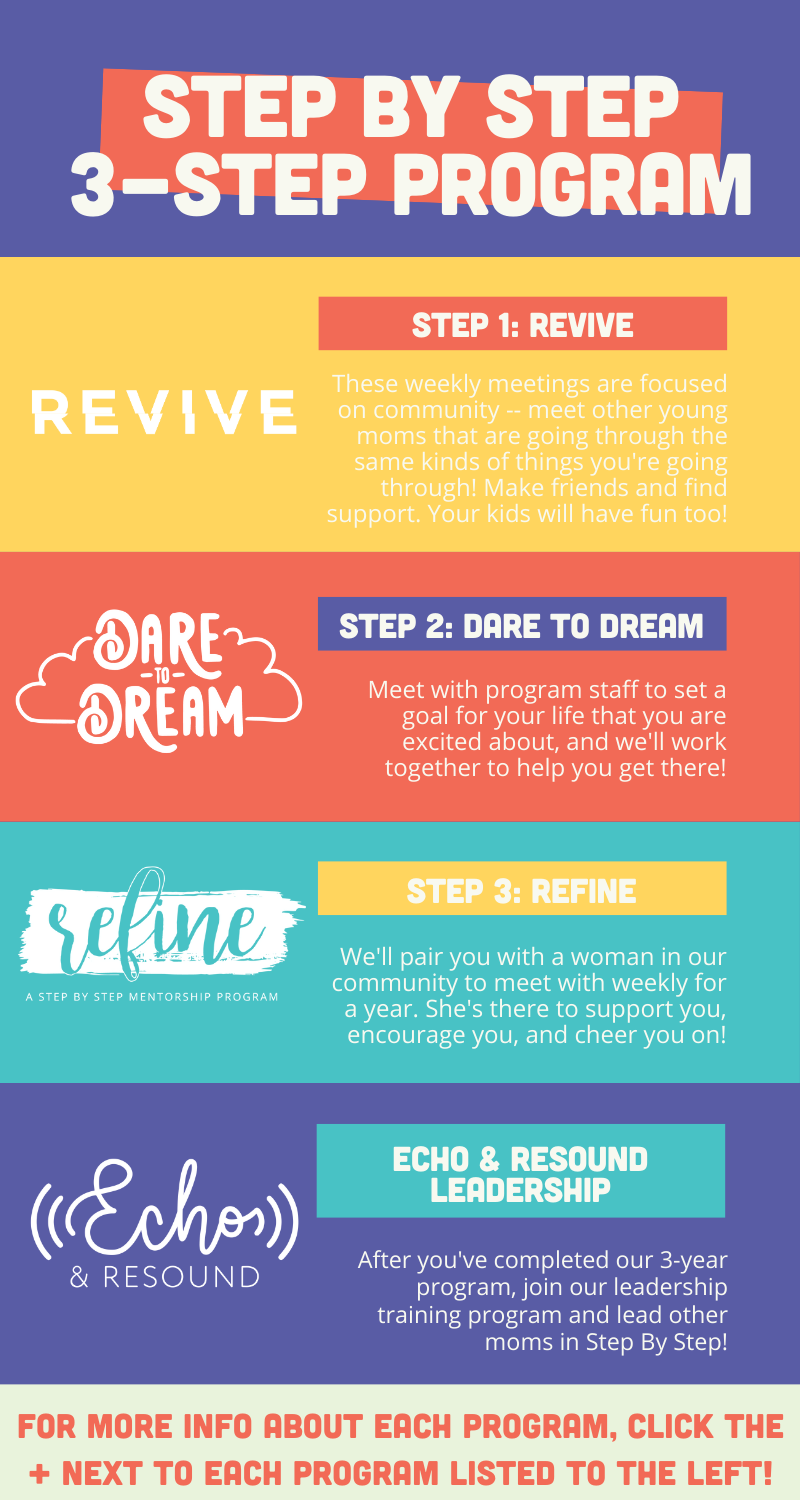 SBS Program 3 Yr Infographic