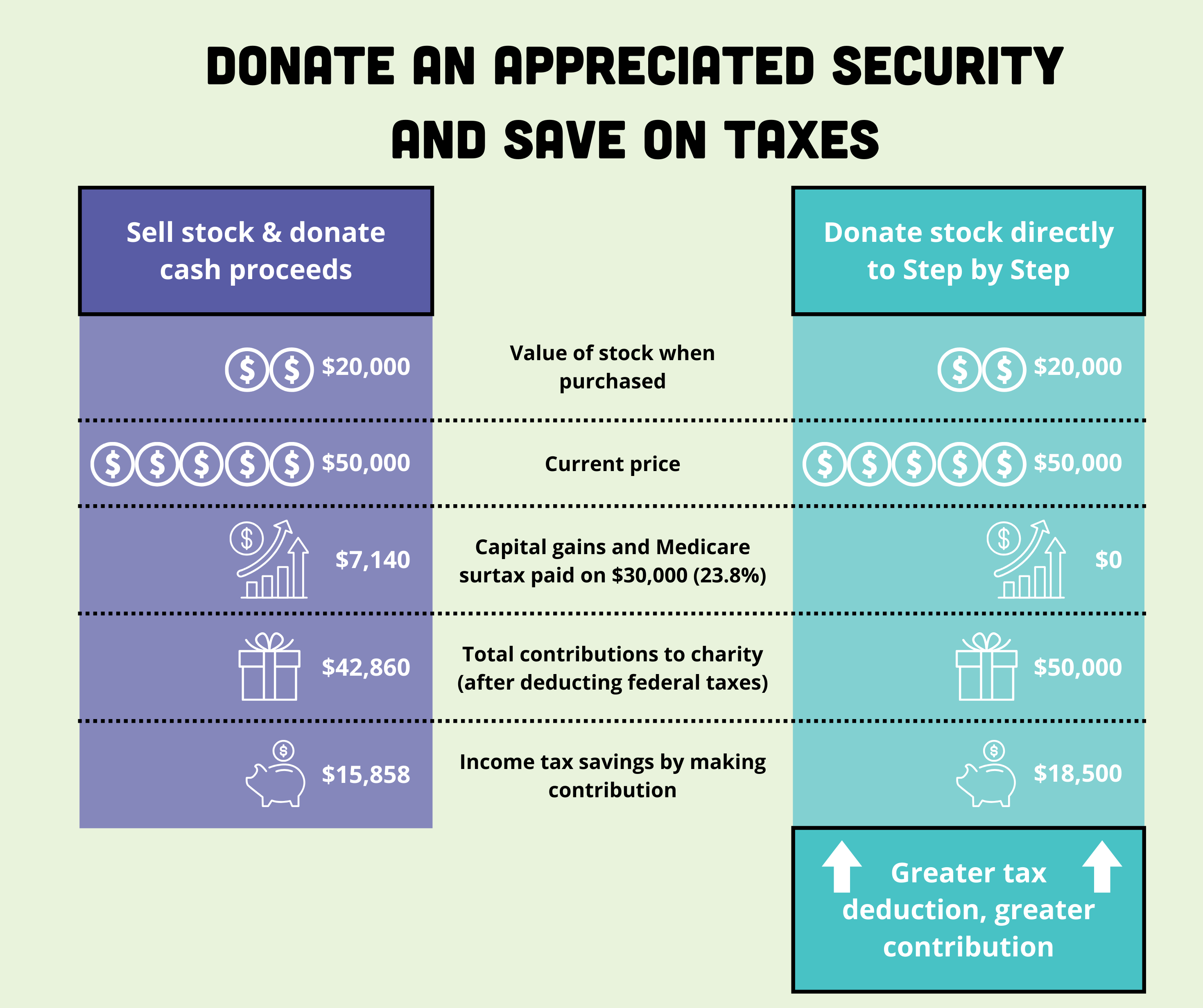 SBS Tax Smart Giving