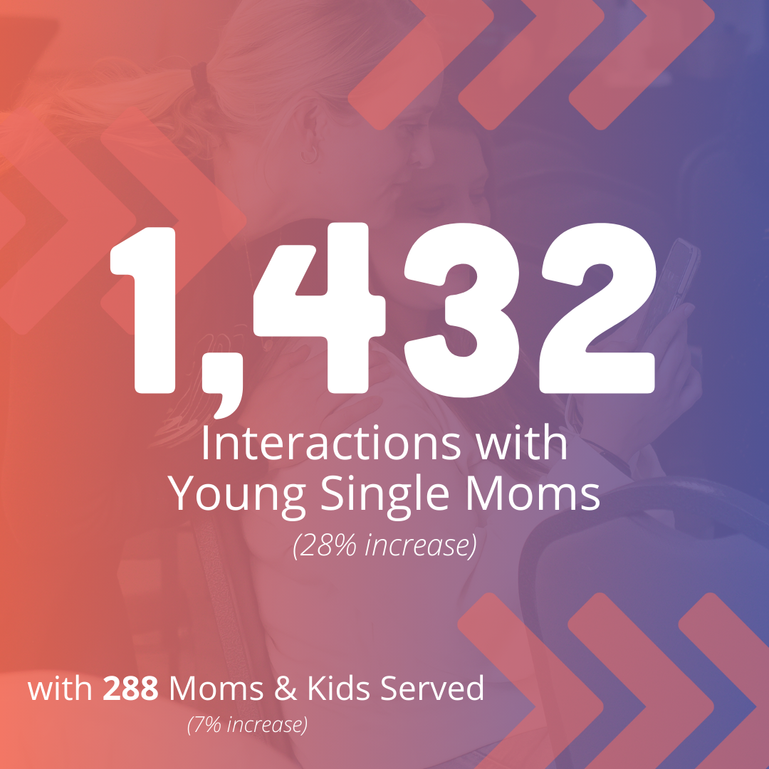 #Served