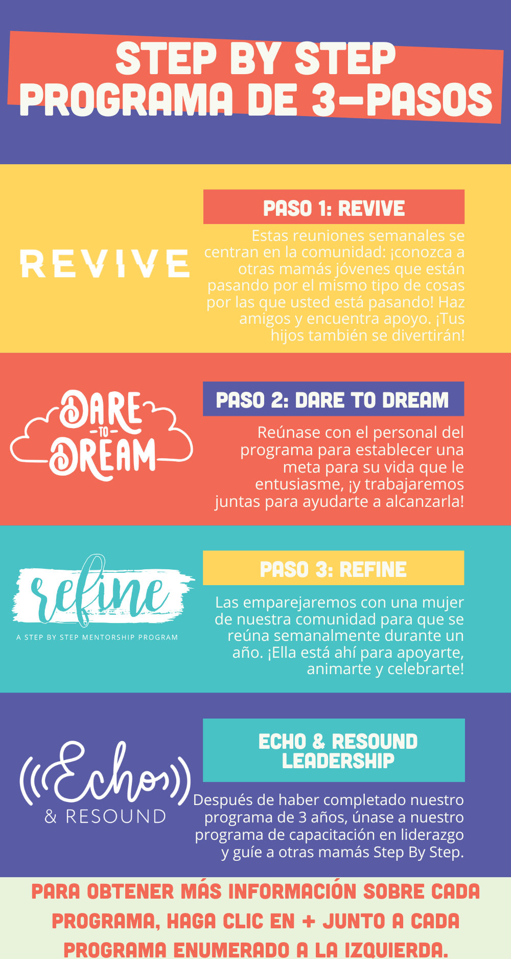 SBS Program 3 Yr Infographic - Spanish